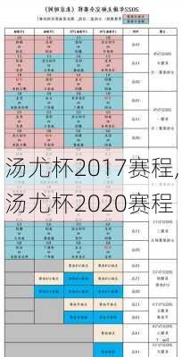 汤尤杯2017赛程,汤尤杯2020赛程