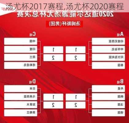 汤尤杯2017赛程,汤尤杯2020赛程