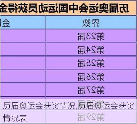 历届奥运会获奖情况,历届奥运会获奖情况表