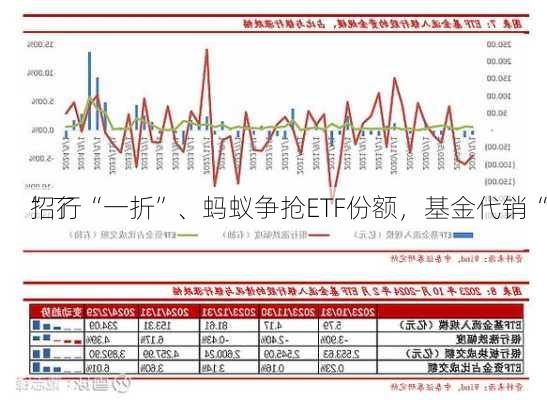 招行“一折”、蚂蚁争抢ETF份额，基金代销“
”了