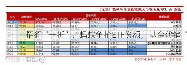 招行“一折”、蚂蚁争抢ETF份额，基金代销“
”了