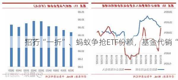 招行“一折”、蚂蚁争抢ETF份额，基金代销“
”了