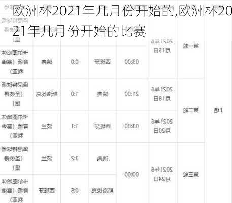 欧洲杯2021年几月份开始的,欧洲杯2021年几月份开始的比赛