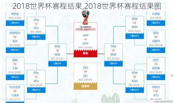 2018世界杯赛程结果,2018世界杯赛程结果图