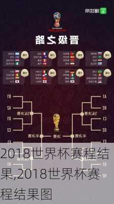 2018世界杯赛程结果,2018世界杯赛程结果图