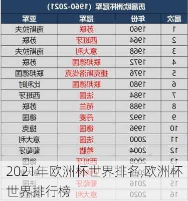 2021年欧洲杯世界排名,欧洲杯世界排行榜