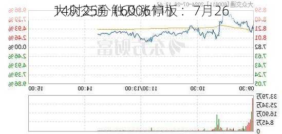 大众交通（600611）：7月26
14时25分触及涨停板