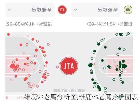 雄鹿vs老鹰分析图,雄鹿vs老鹰分析图表