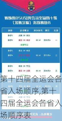 第十四届全运会各省入场顺序,第十四届全运会各省入场顺序表