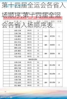 第十四届全运会各省入场顺序,第十四届全运会各省入场顺序表