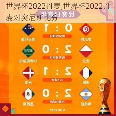 世界杯2022丹麦,世界杯2022丹麦对突尼斯比分