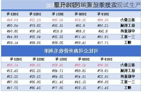 皇马科技：
年产0.9万吨聚醚胺技改
预计2024年第三季度实现试生产