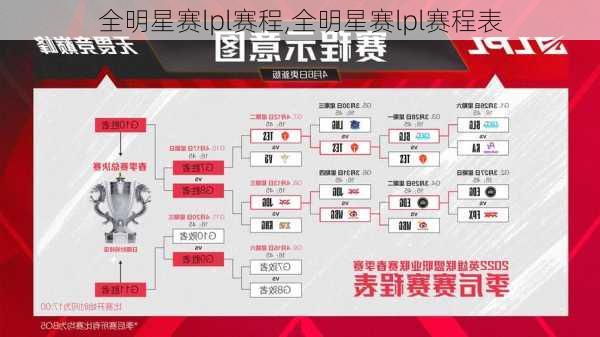 全明星赛lpl赛程,全明星赛lpl赛程表