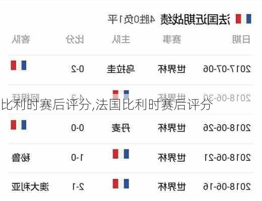 比利时赛后评分,法国比利时赛后评分