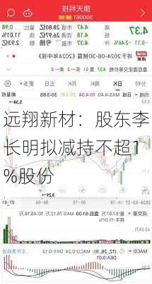 远翔新材：股东李长明拟减持不超1%股份