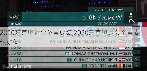 2020东京奥运会举重成绩,2020东京奥运会举重成绩如何