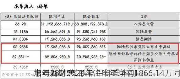 惠同新材2024年上半年净利1866.14万同
增长28.46% 铁铬铝纤维本期
上年同期增加