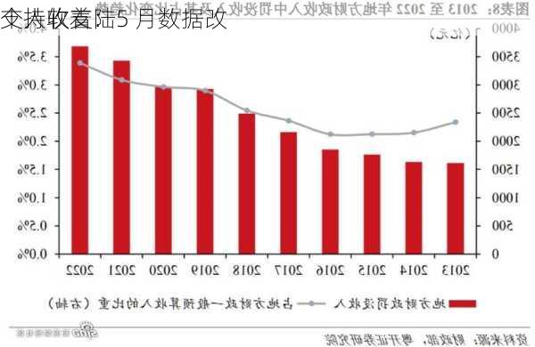 
个人收支：5 月数据改
支持软着陆