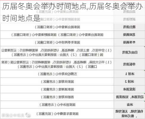 历届冬奥会举办时间地点,历届冬奥会举办时间地点是