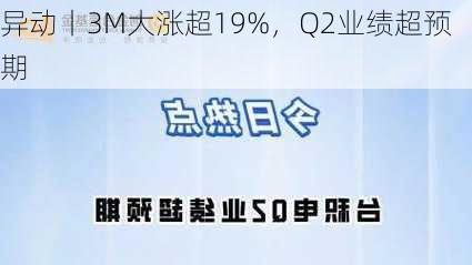 
异动丨3M大涨超19%，Q2业绩超预期