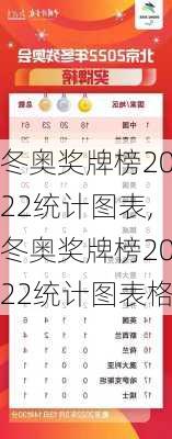 冬奥奖牌榜2022统计图表,冬奥奖牌榜2022统计图表格