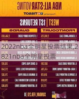 2022nba全明星投票结果,2821nba全明星投票