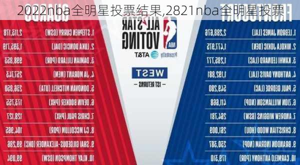 2022nba全明星投票结果,2821nba全明星投票