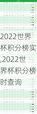 2022世界杯积分榜实时,2022世界杯积分榜实时查询