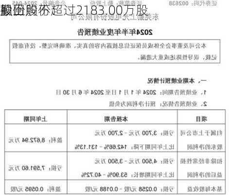 勤上股份：
拟回购不超过2183.00万股
股份