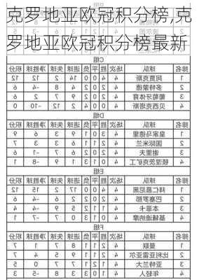 克罗地亚欧冠积分榜,克罗地亚欧冠积分榜最新