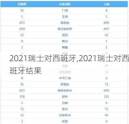 2021瑞士对西班牙,2021瑞士对西班牙结果