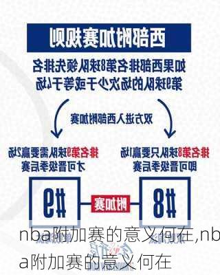 nba附加赛的意义何在,nba附加赛的意义何在