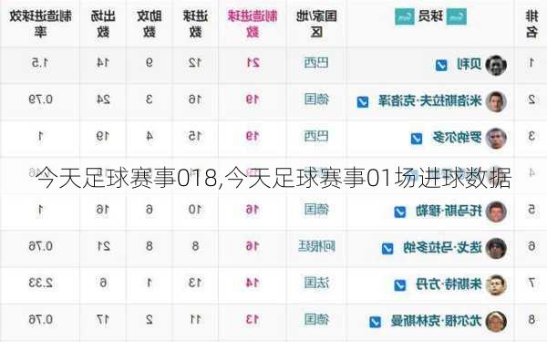 今天足球赛事018,今天足球赛事01场进球数据