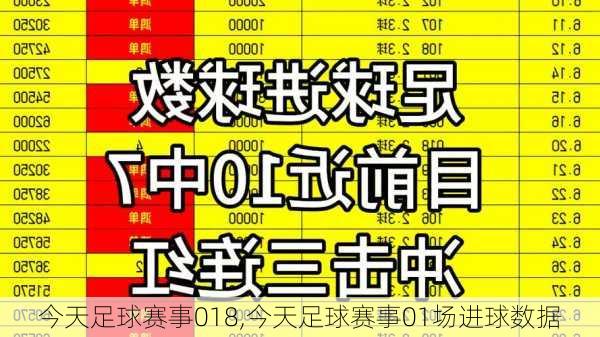 今天足球赛事018,今天足球赛事01场进球数据