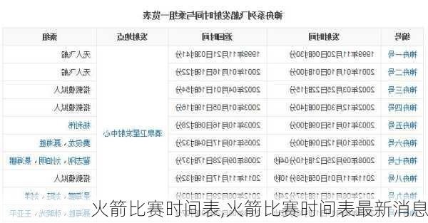 火箭比赛时间表,火箭比赛时间表最新消息