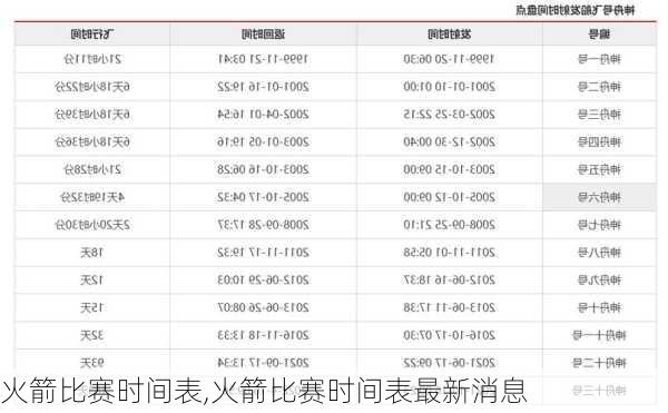 火箭比赛时间表,火箭比赛时间表最新消息