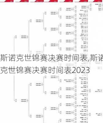 斯诺克世锦赛决赛时间表,斯诺克世锦赛决赛时间表2023