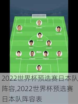 2022世界杯预选赛日本队阵容,2022世界杯预选赛日本队阵容表