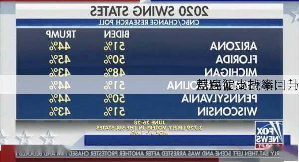 
竞选首周战绩：与
差距缩小一半 
州民调支持率回升