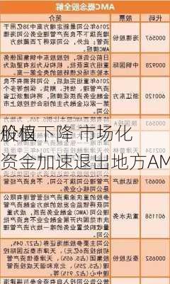 股权
价值下降 市场化资金加速退出地方AMC