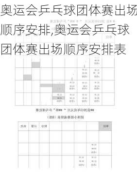 奥运会乒乓球团体赛出场顺序安排,奥运会乒乓球团体赛出场顺序安排表