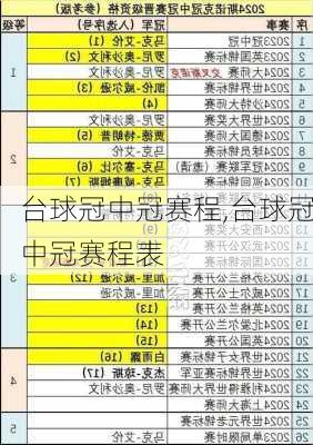 台球冠中冠赛程,台球冠中冠赛程表