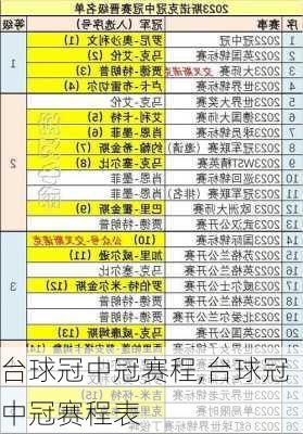 台球冠中冠赛程,台球冠中冠赛程表