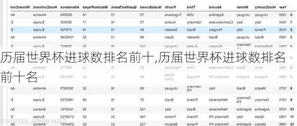 历届世界杯进球数排名前十,历届世界杯进球数排名前十名