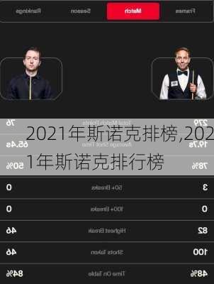 2021年斯诺克排榜,2021年斯诺克排行榜