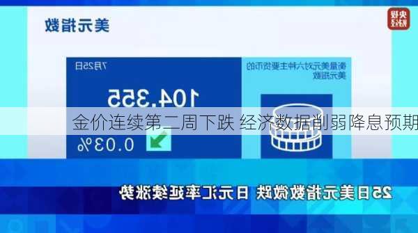 金价连续第二周下跌 经济数据削弱降息预期