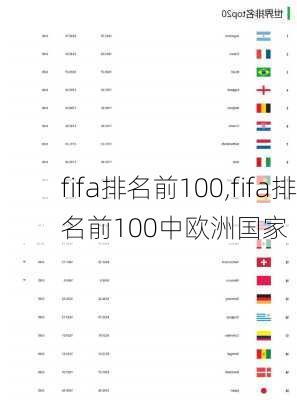 fifa排名前100,fifa排名前100中欧洲国家