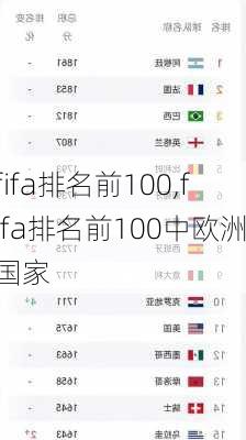 fifa排名前100,fifa排名前100中欧洲国家