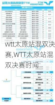 wtt太原站混双决赛,WTT太原站混双决赛时间