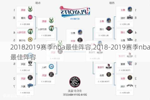 20182019赛季nba最佳阵容,2018-2019赛季nba最佳阵容